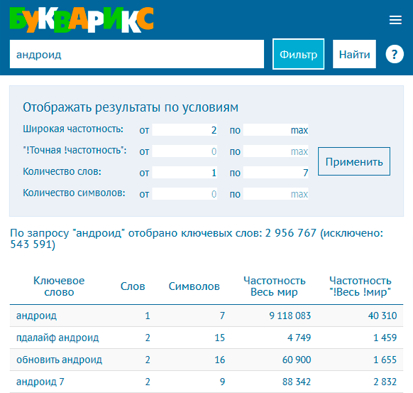 Подбор ключевых слов в сервисе Букварикс - скриншот